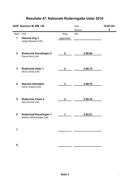 Resultate 47. Nationale Ruderregatta Uster 2010