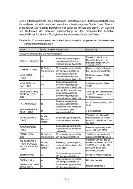 Betriebs- und regionalwirtschaftliche Aspekte einer großflächigen ...