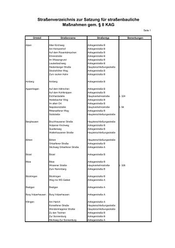 Straßenverzeichnis zur Satzung für straßenbauliche Maßnahmen ...