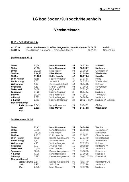 LG Bad Soden/Sulzbach/Neuenhain Vereinsrekorde