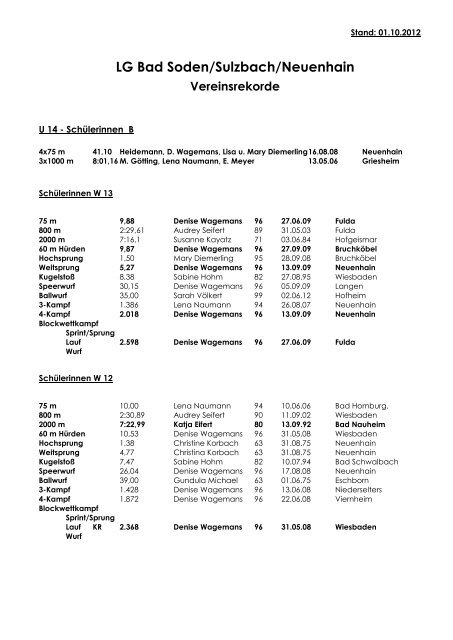 LG Bad Soden/Sulzbach/Neuenhain Vereinsrekorde