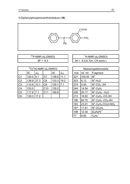 Synthese und Eigenschaften hydrophiler Arylphosphane