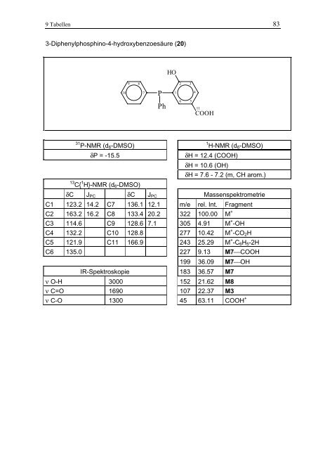 Synthese und Eigenschaften hydrophiler Arylphosphane