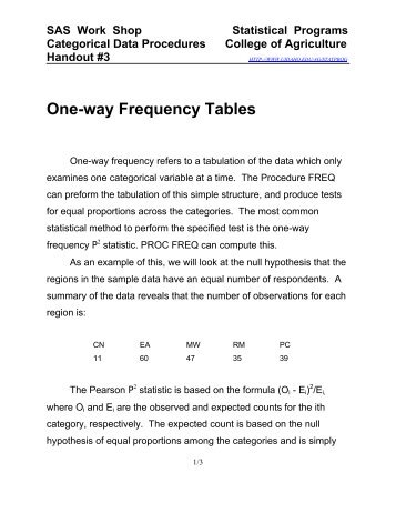 One-way Frequency Tables