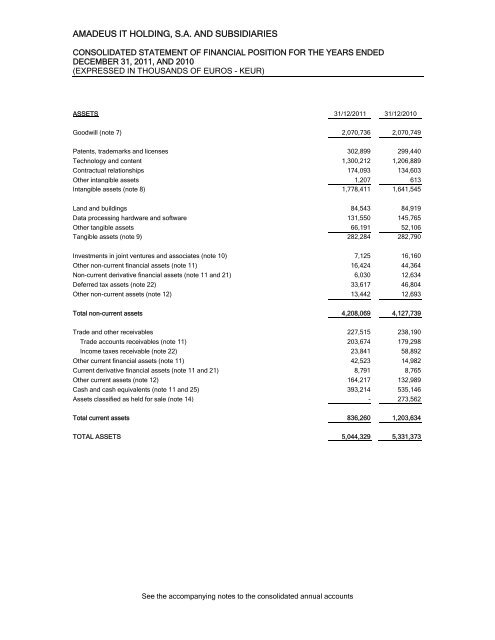 Amadeus IT Holding, S.A. and Subsidiaries - Investor relations at ...