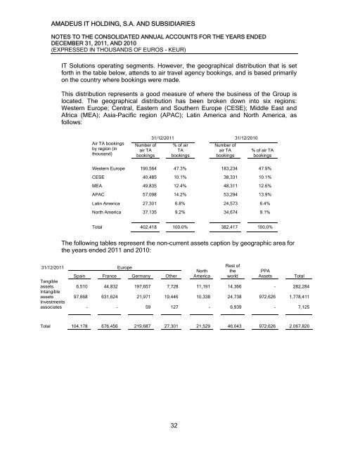 Amadeus IT Holding, S.A. and Subsidiaries - Investor relations at ...