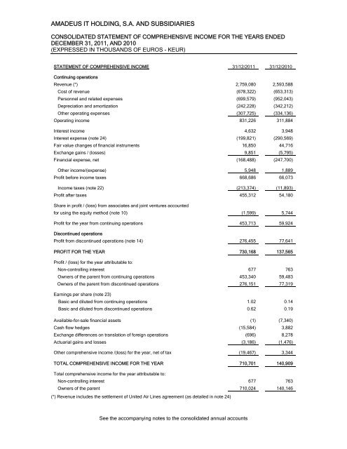 Amadeus IT Holding, S.A. and Subsidiaries - Investor relations at ...