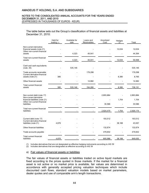 Amadeus IT Holding, S.A. and Subsidiaries - Investor relations at ...