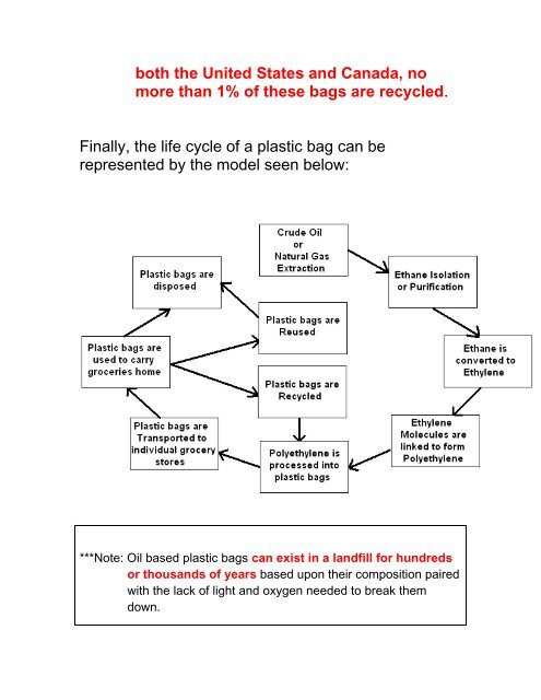 A beginner's guide to reusable bags
