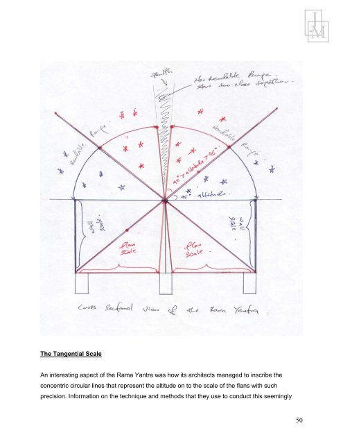 Jantar Mantar: The Science of Indian Conjecture