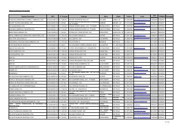 Empresas Conveniadas - Instituto de Química - USP