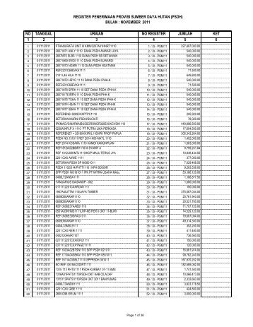 Register Penerimaan Provisi Sumber Daya Hutan bulan November