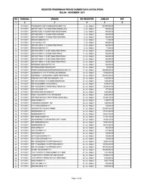Register Penerimaan Provisi Sumber Daya Hutan bulan November