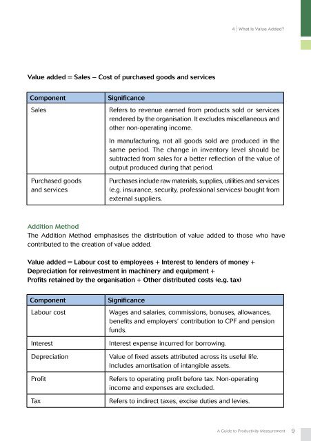 A Guide to Productivity Measurement - Spring