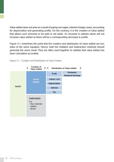 A Guide to Productivity Measurement - Spring