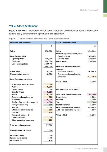 A Guide to Productivity Measurement - Spring