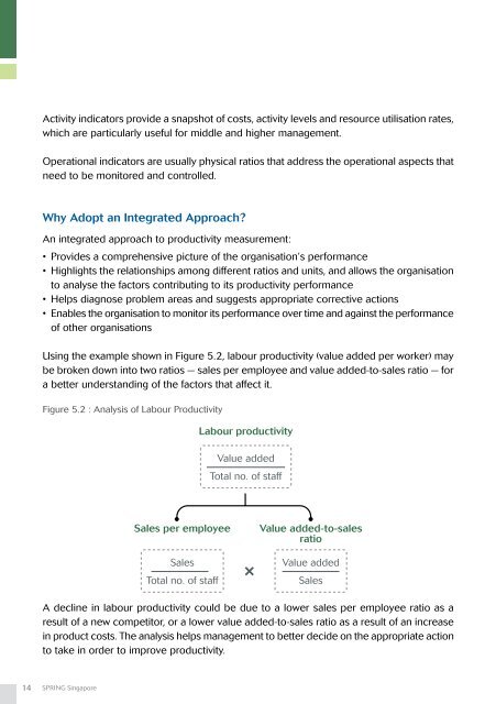 A Guide to Productivity Measurement - Spring