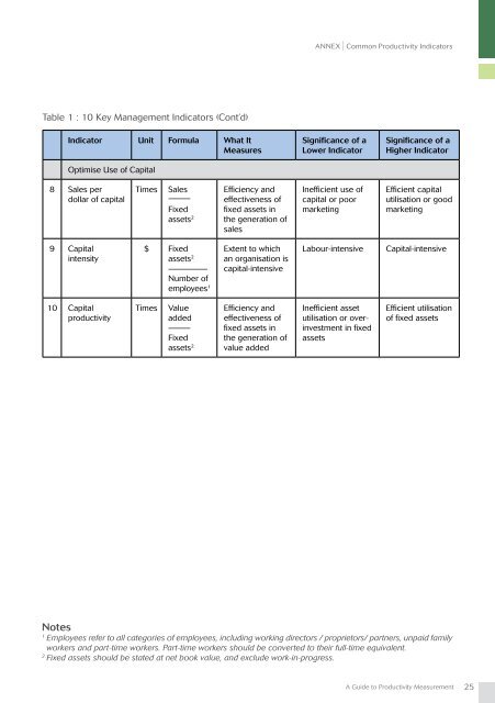 A Guide to Productivity Measurement - Spring