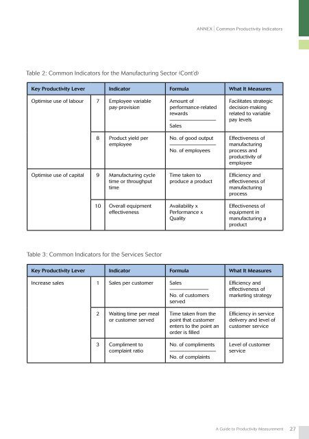 A Guide to Productivity Measurement - Spring