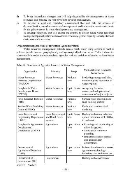 Organizational Change for Participatory Irrigation Management