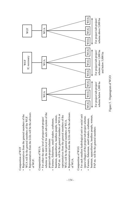 Organizational Change for Participatory Irrigation Management