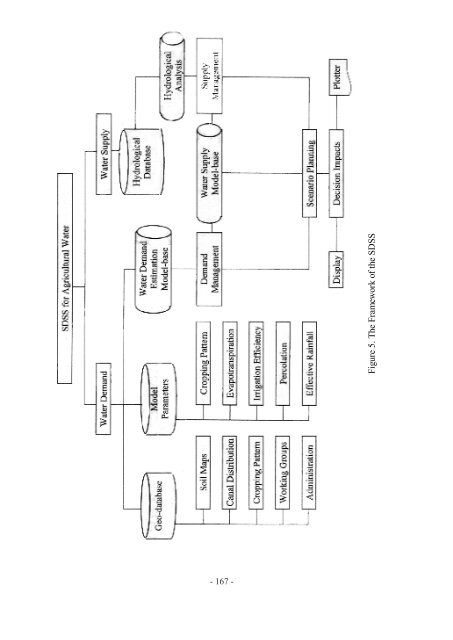 Organizational Change for Participatory Irrigation Management