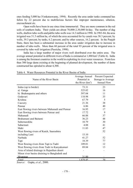 Organizational Change for Participatory Irrigation Management