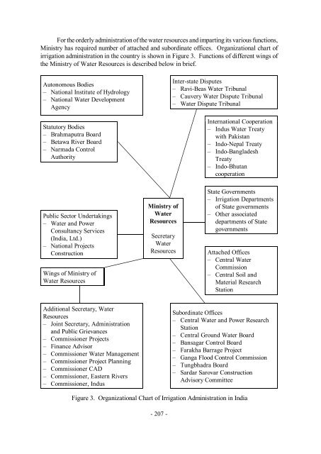 Organizational Change for Participatory Irrigation Management