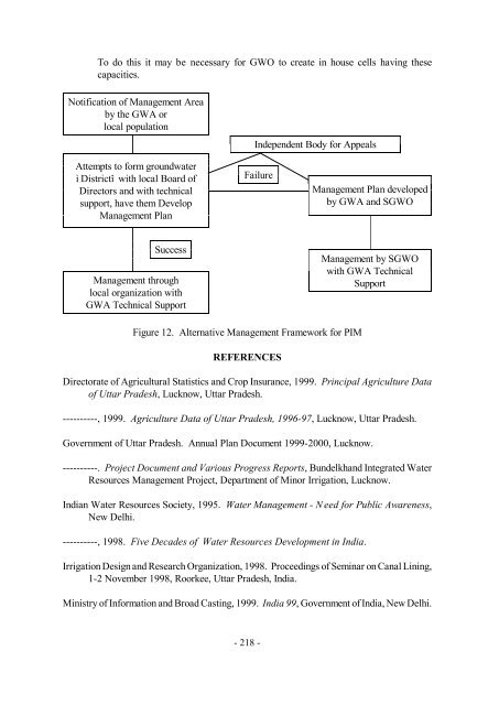 Organizational Change for Participatory Irrigation Management