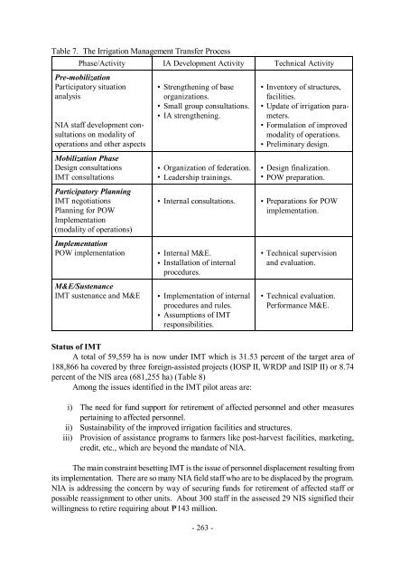 Organizational Change for Participatory Irrigation Management