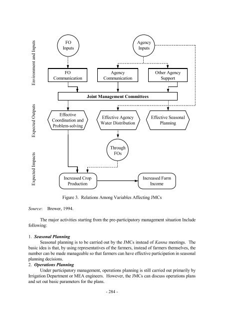 Organizational Change for Participatory Irrigation Management