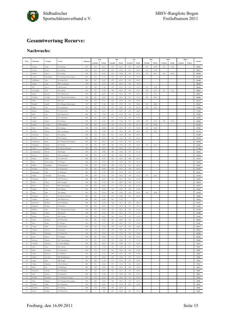 SBSV-Rangliste Bogen - Südbadischer Sportschützenverband e.V.