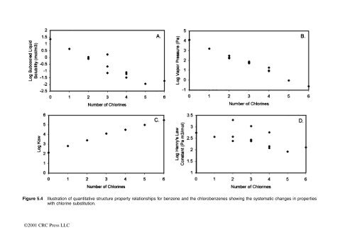 McKay, Donald. "Front matter" Multimedia Environmental Models ...