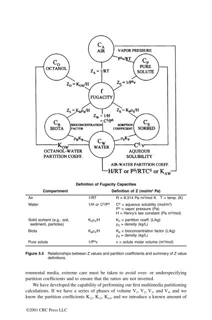 McKay, Donald. "Front matter" Multimedia Environmental Models ...