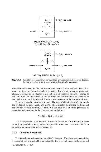 McKay, Donald. "Front matter" Multimedia Environmental Models ...