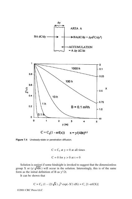 McKay, Donald. "Front matter" Multimedia Environmental Models ...