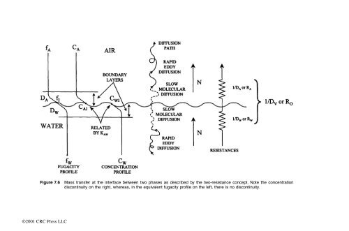 McKay, Donald. "Front matter" Multimedia Environmental Models ...