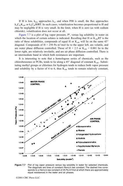 McKay, Donald. "Front matter" Multimedia Environmental Models ...