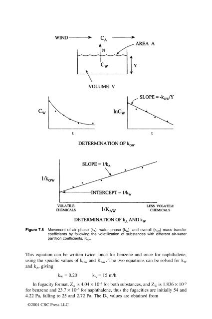 McKay, Donald. "Front matter" Multimedia Environmental Models ...