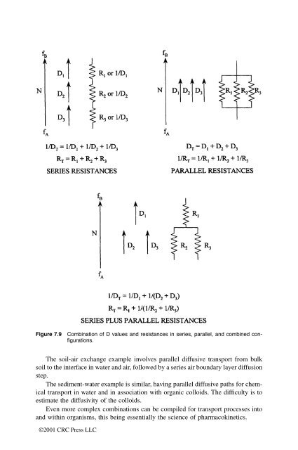 McKay, Donald. "Front matter" Multimedia Environmental Models ...