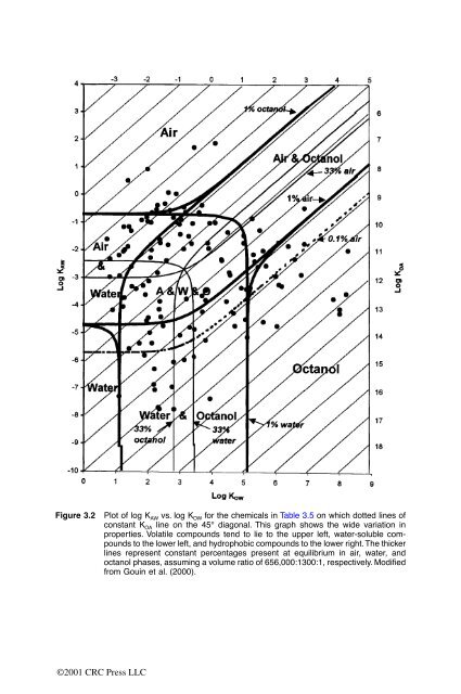 McKay, Donald. "Front matter" Multimedia Environmental Models ...