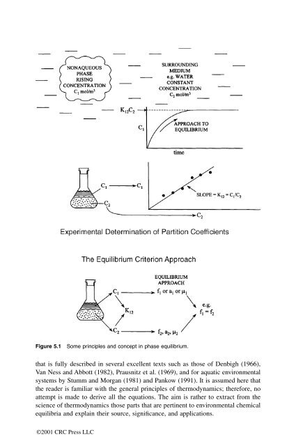 McKay, Donald. "Front matter" Multimedia Environmental Models ...