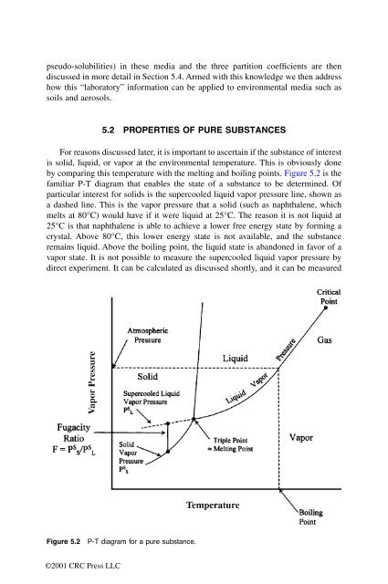 McKay, Donald. "Front matter" Multimedia Environmental Models ...