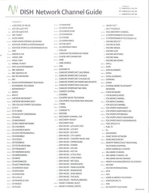 Dish Channel Guide Dish Tv Frequency List Ses 8 Nss 6 95 0 E 
