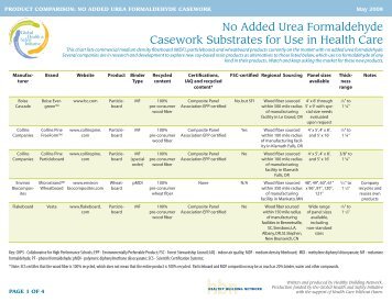 No Added Urea Formaldehyde Casework - Healthy Building Network