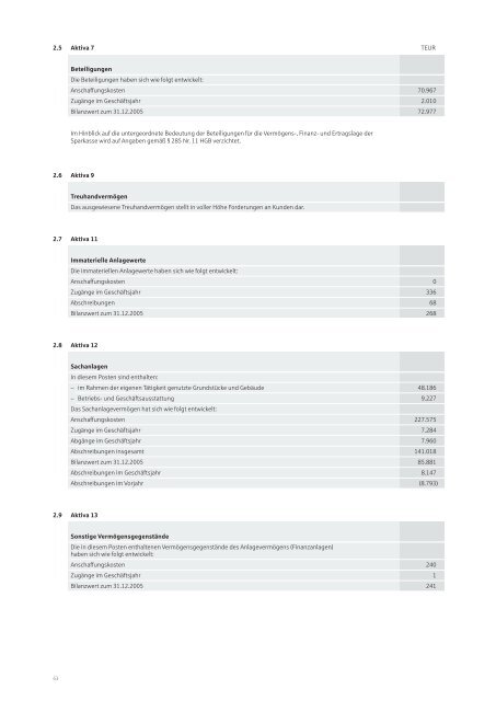 Geschäftsbericht der Stadtsparkasse Wuppertal 2005