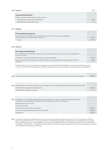 Geschäftsbericht der Stadtsparkasse Wuppertal 2005