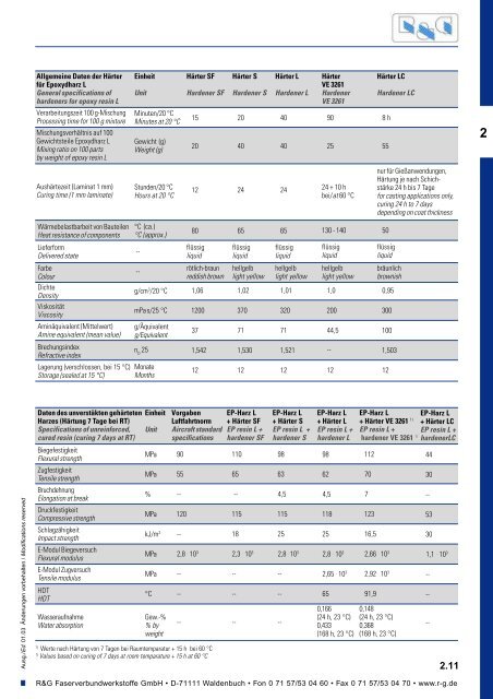 Handbuch - Suter Swiss-Composite Group