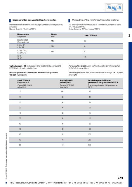 Handbuch - Suter Swiss-Composite Group