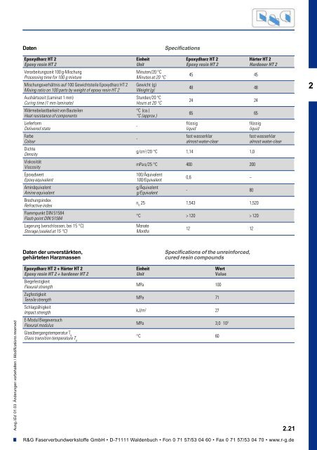 Handbuch - Suter Swiss-Composite Group